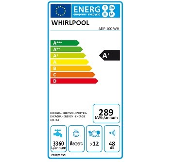 WHIRLPOOL ADP 100 WH spotřeba energie
